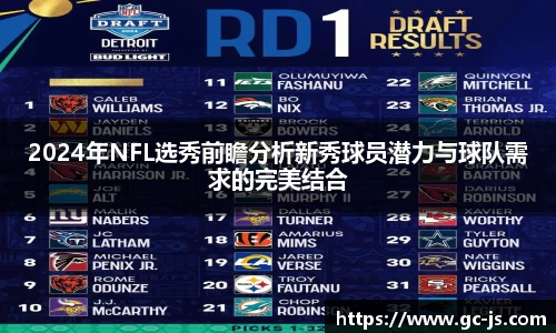 2024年NFL选秀前瞻分析新秀球员潜力与球队需求的完美结合